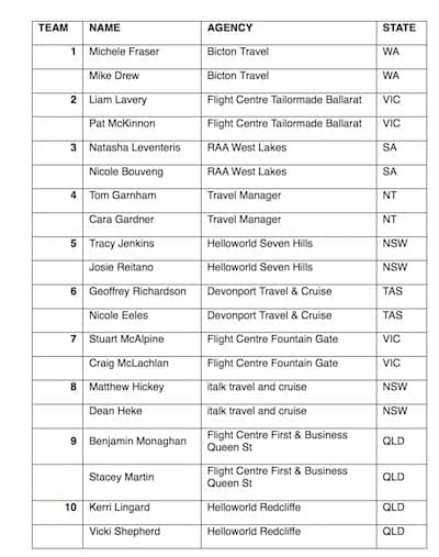 Round #1 Globus Gameshow competitors list